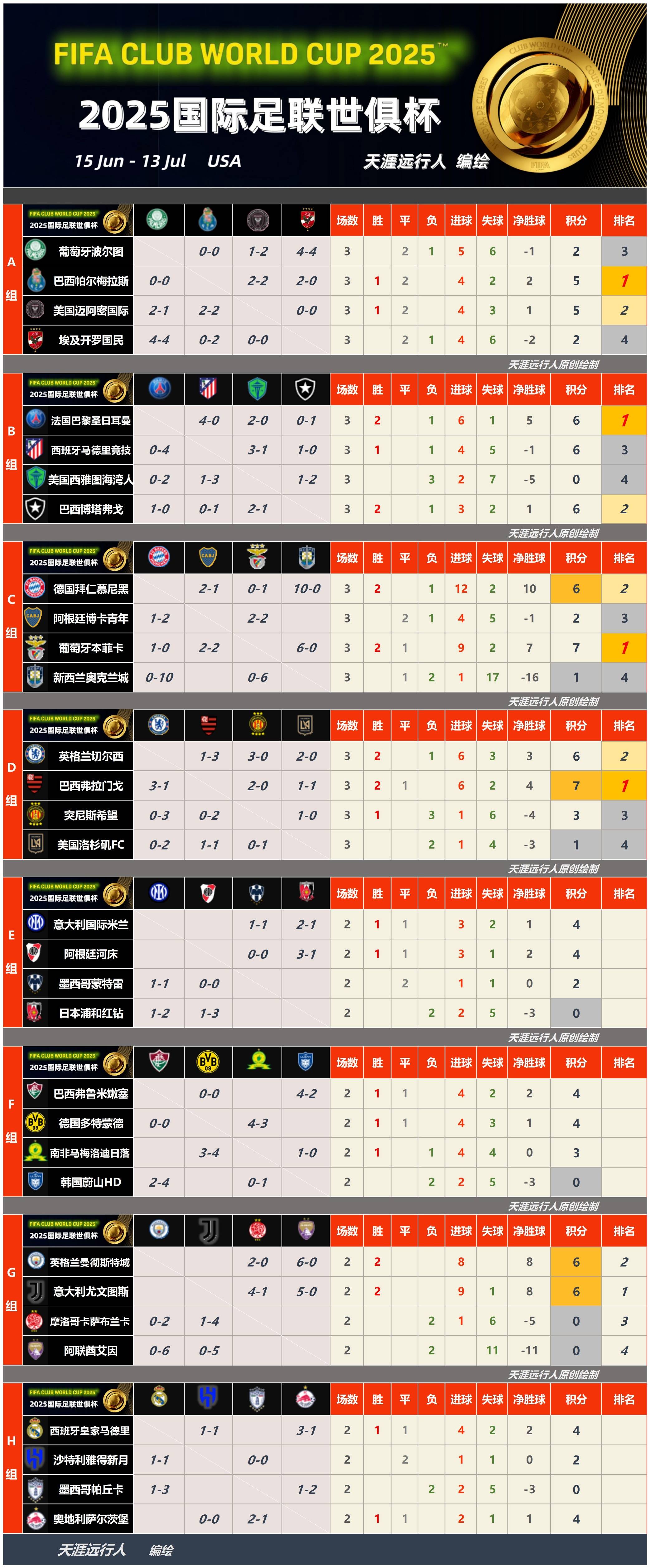 Kaiyun中国官网-包含费耶诺德迎世俱杯关键赛，今晨队长鼓劲，压力陡增，团队化学反应显著的词条
