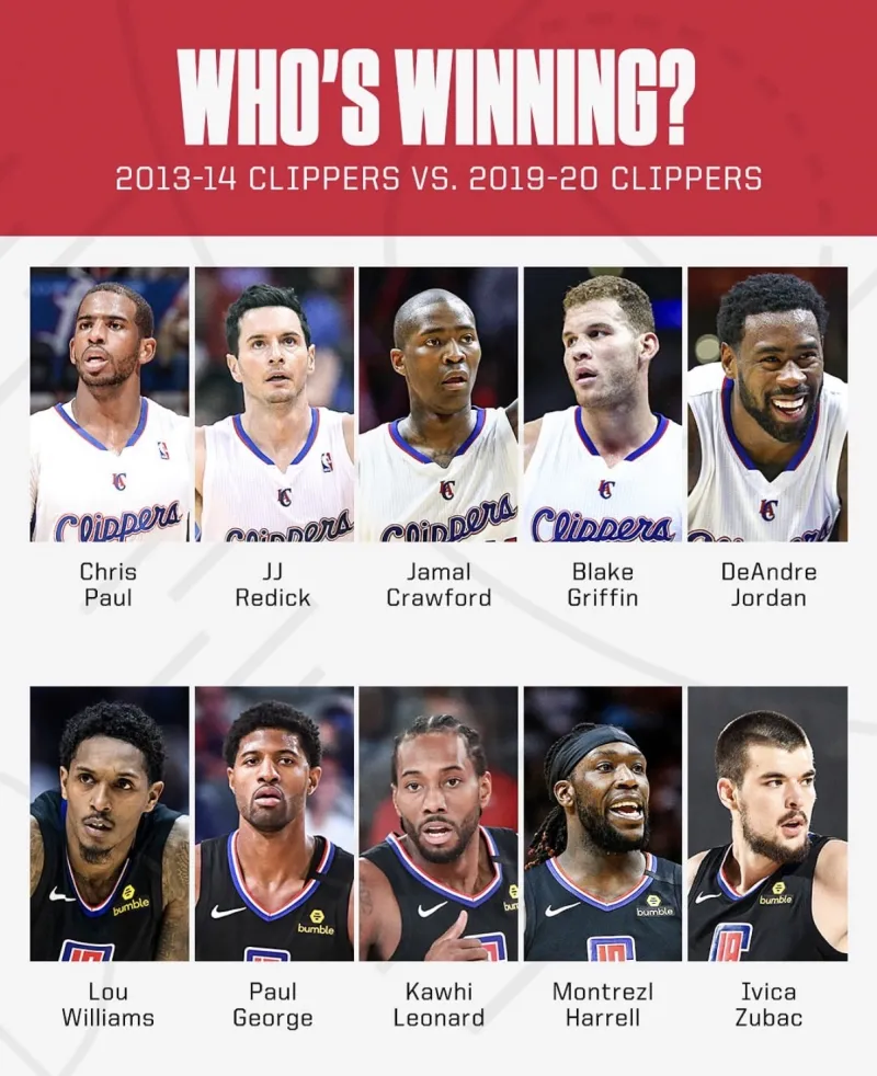 洛杉矶快船今夜临场应变;志在NBA季后赛名次提升;压力陡增;轮换策略成焦点的简单介绍 洛杉矶快船今夜临场应变;志在NBA季后赛名次提升;压力陡增;轮换策略成焦点的简单介绍