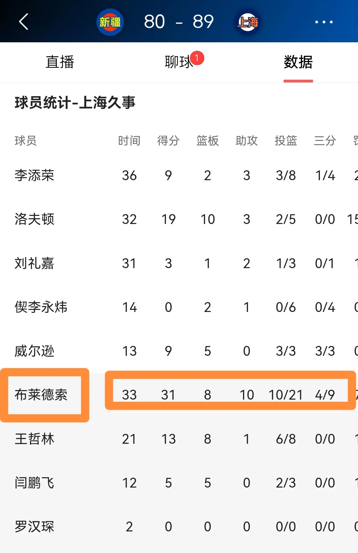 Kaiyun官网-国际比赛日CBA常规赛传出新动向，上海久事造点机会，管理层表态——态度坚定，赛季目标并未改变的简单介绍