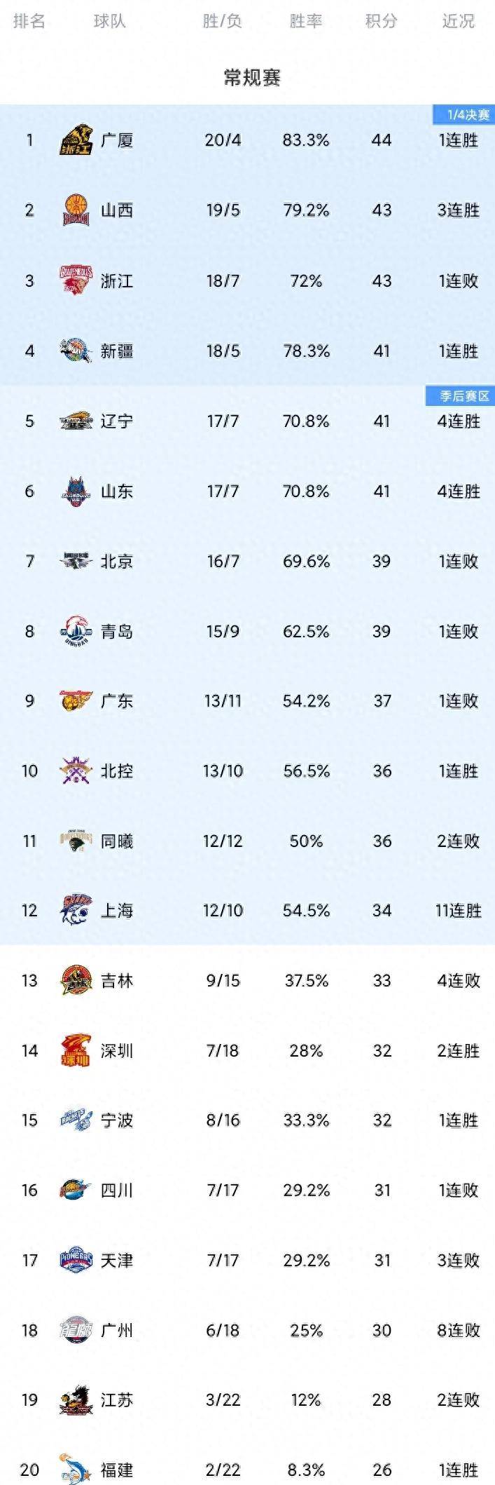 开云中国官网-CBA季后赛赛程吃紧，上海申花国际比赛日门线救险，引发热议，轮换策略成焦点的简单介绍