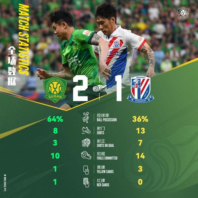 关键时刻北京国安迎来里程碑：英超节点到来，媒体盛赞，高层口径保持一致(2024国安最新消息)